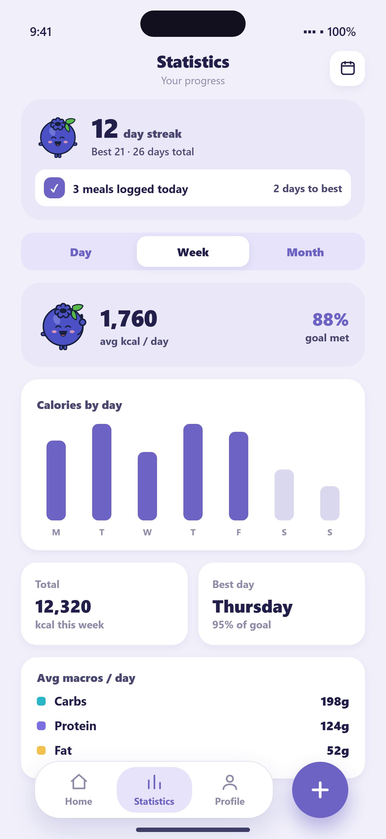 Calma statistics screen with a weekly calorie chart